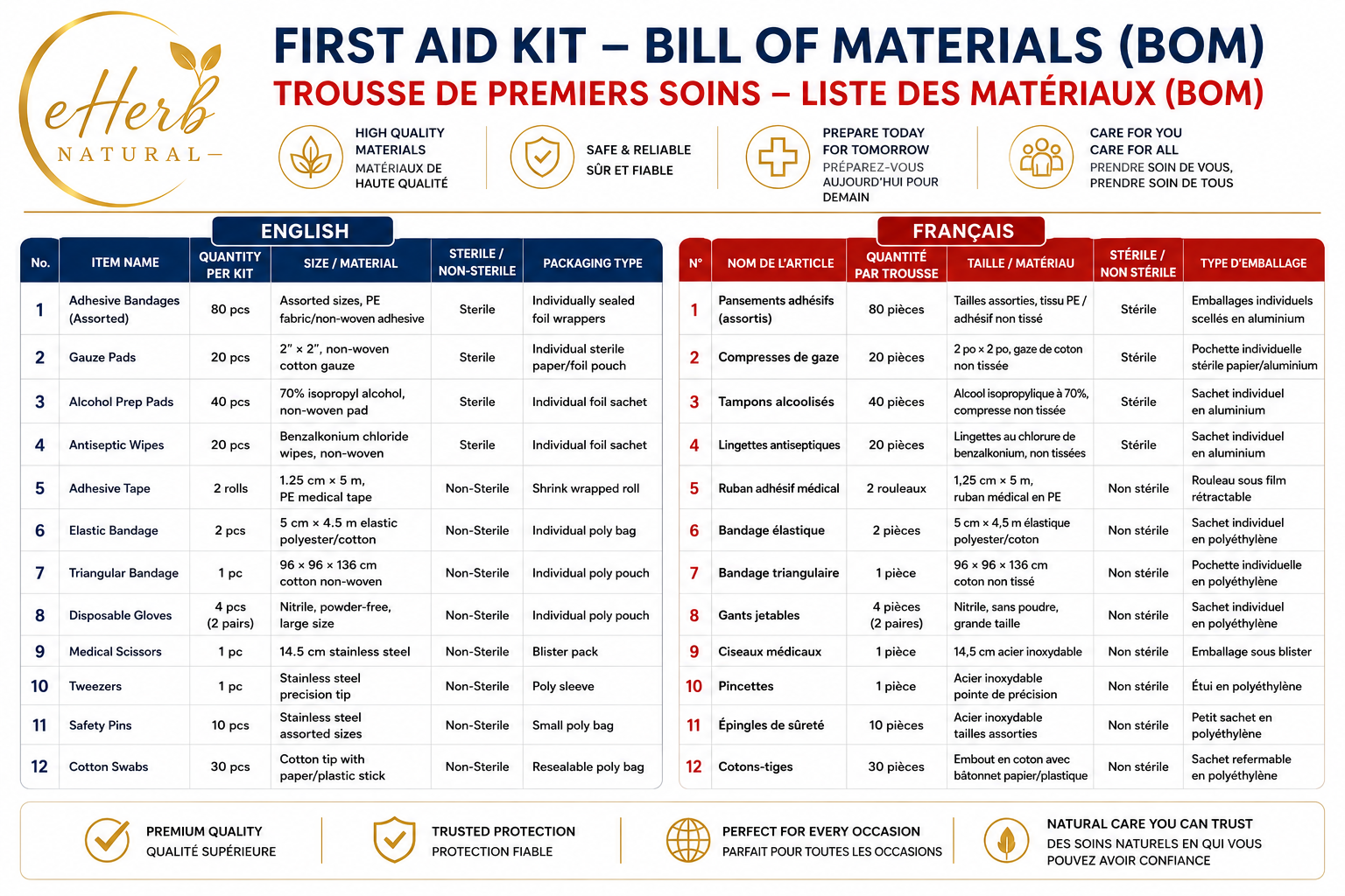English and French first aid kit bill of materials image